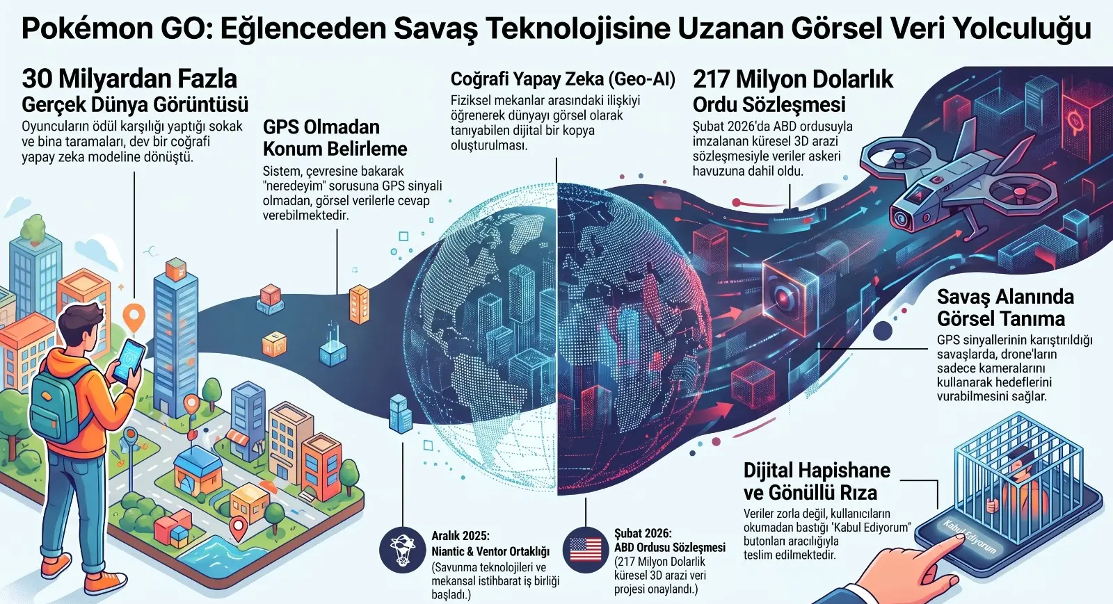 Masum Görünen Eğlencelerin Ardındaki Karanlık Gerçek: Kendi Verilerimizi Nasıl Teslim Ediyoruz?